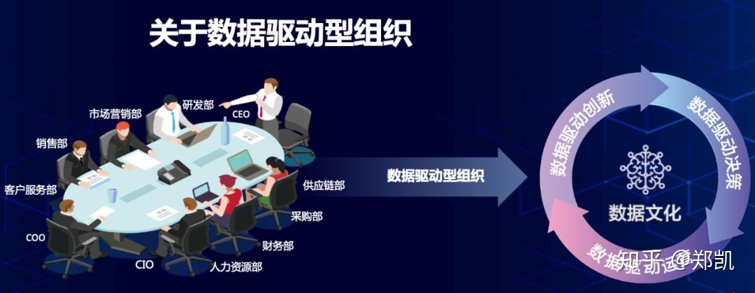 数据驱动的成功之道：深入解读七大关键分析指标