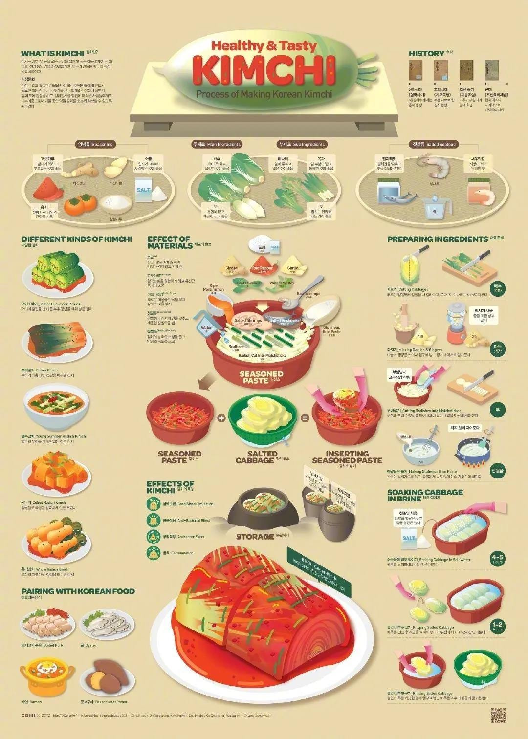 信息图制作要点全解析