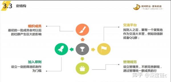 社群运营SOP全流程解析