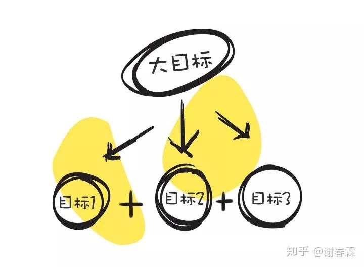 如何制定并实施社群运营SOP？全面解读操作要点