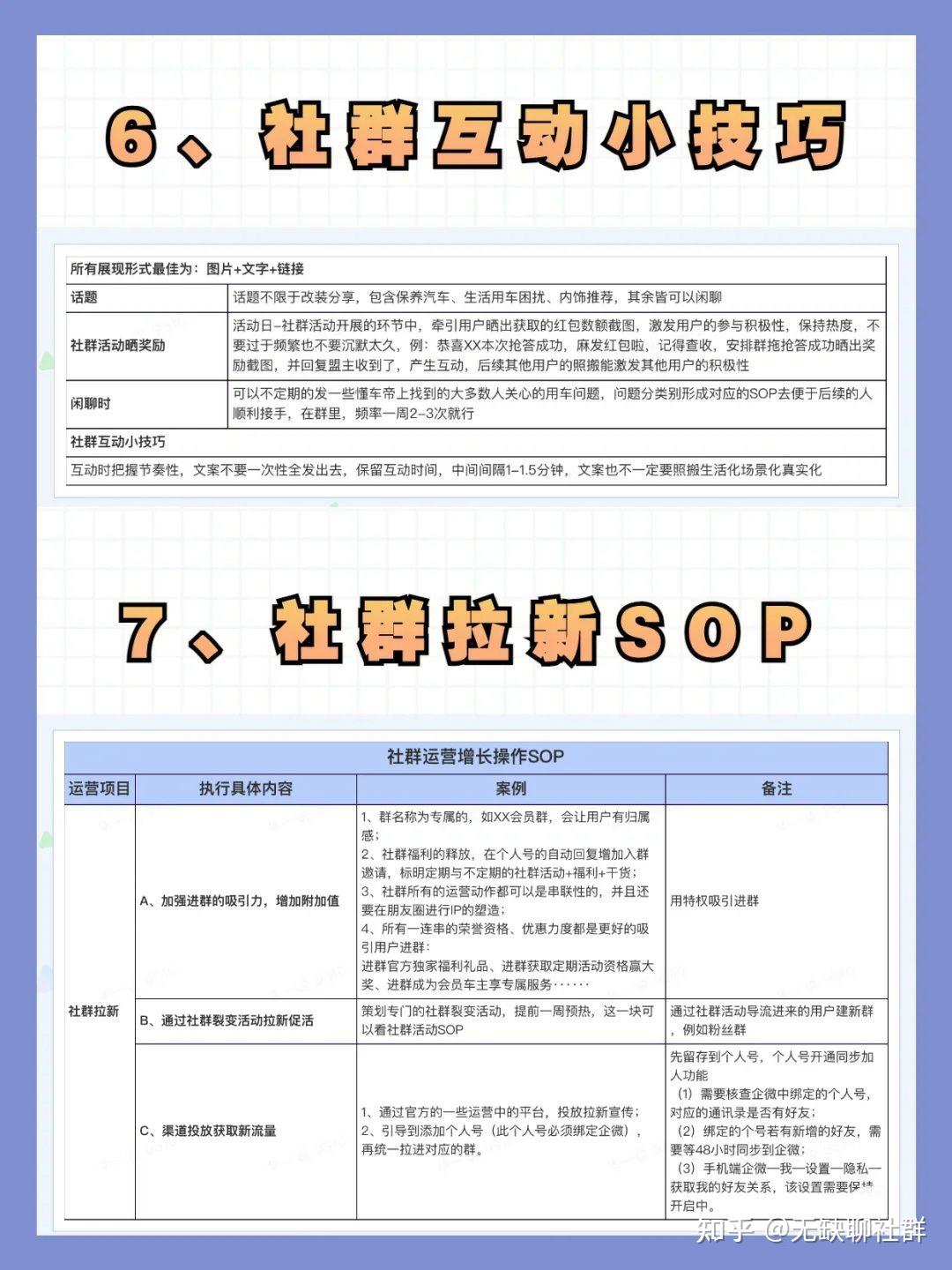 社群运营SOP详解