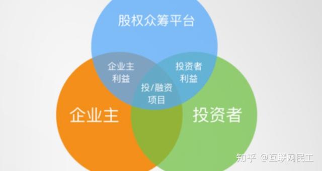 汇聚用户资金支持项目