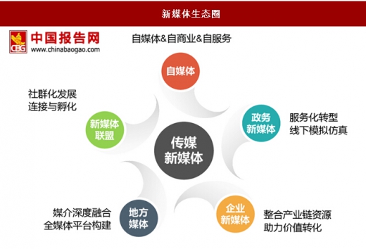 记者招待会与正面报道获取