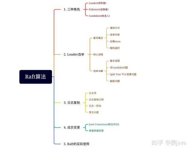 深入剖析算法推荐机制