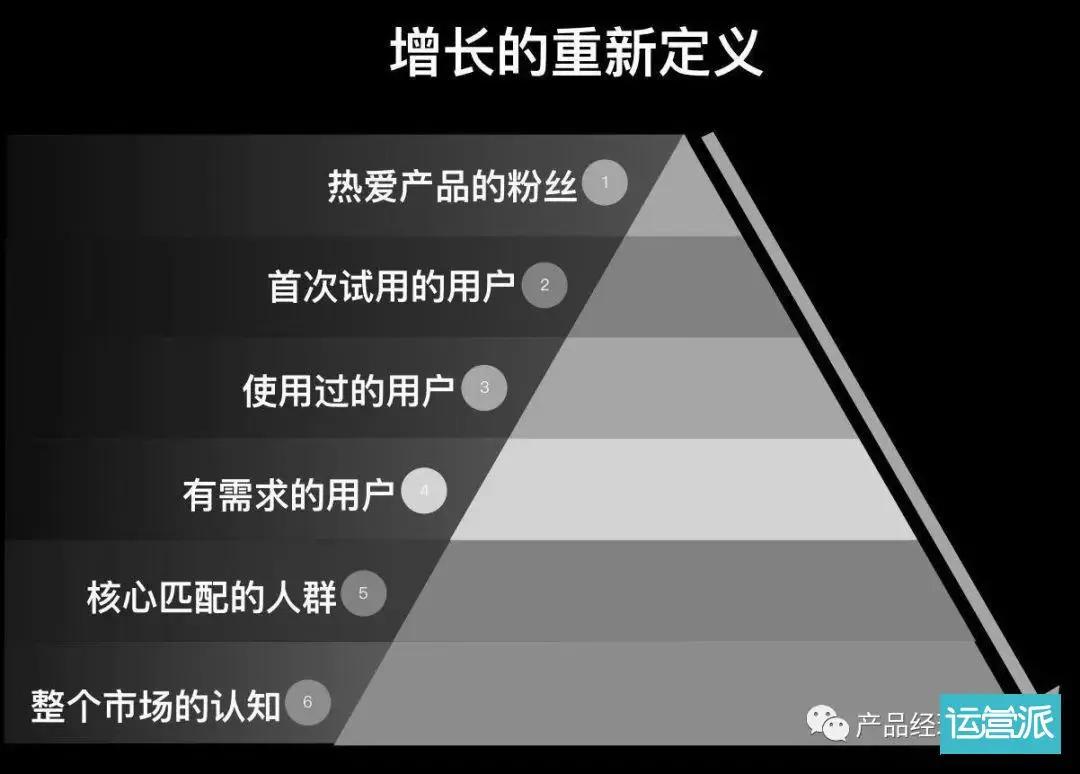 用户增长裂变模型深度解析