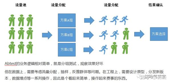 揭秘用户增长裂变模型