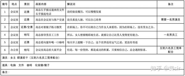 短视频分镜脚本技巧