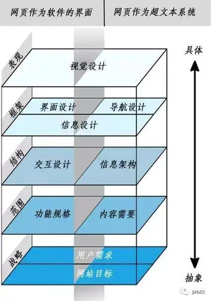 深度解析：竞品分析方法论全解