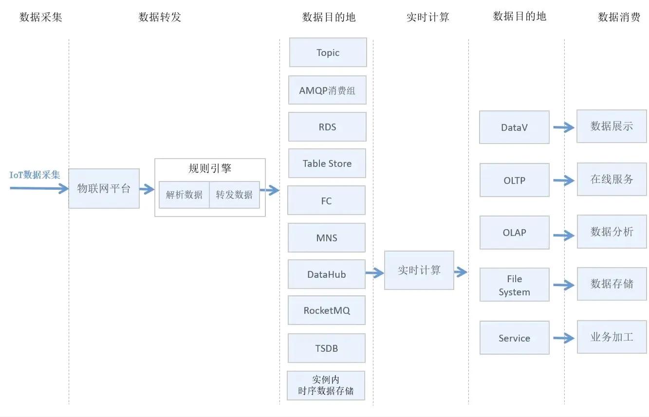 平台规则详解：核心要点与操作指南