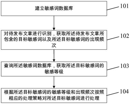 敏感词过滤技巧全解析：应对策略与实战经验