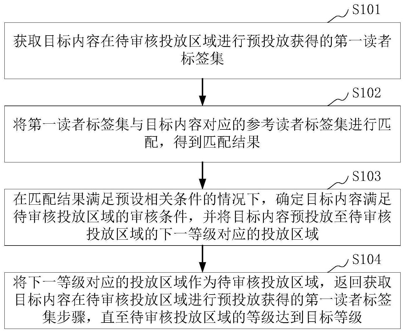 内容审核流程设计指南：确保信息准确传播的最佳实践