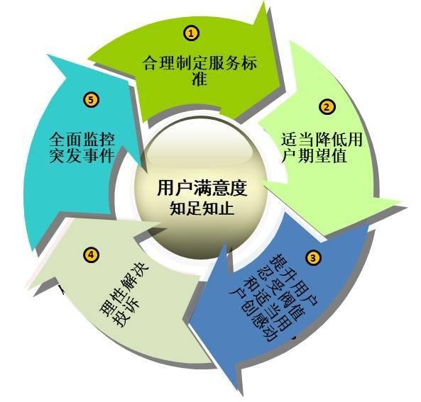 如何确保内容存档规范？这几点你不可不知