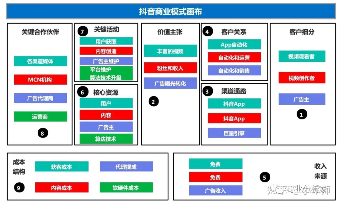 商业合作流程的关键步骤与注意事项