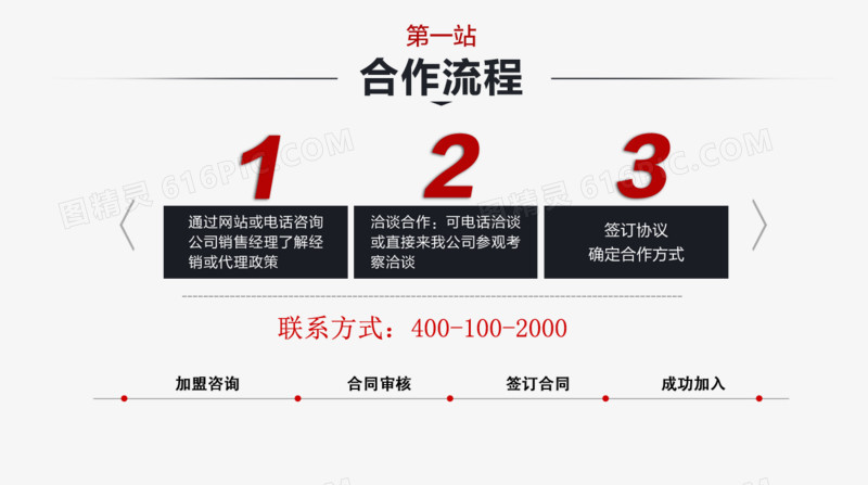 商业合作流程全解：关键节点与成功经验分享