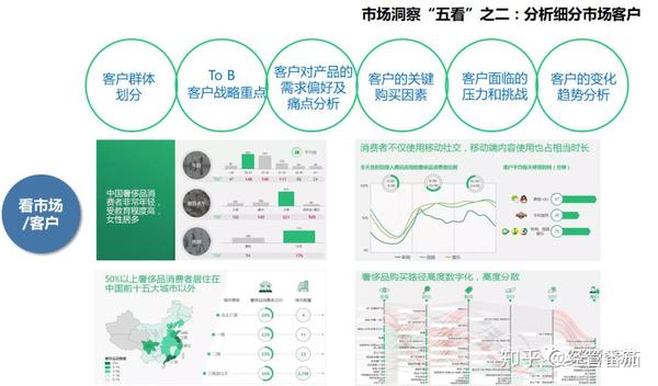 市场洞察下的报价策略制定指南