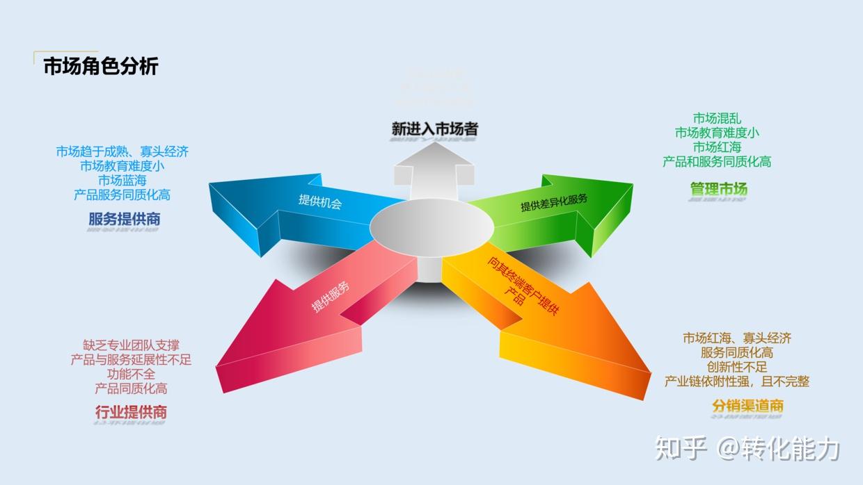 创新报价策略制定：为企业赢得更多商机