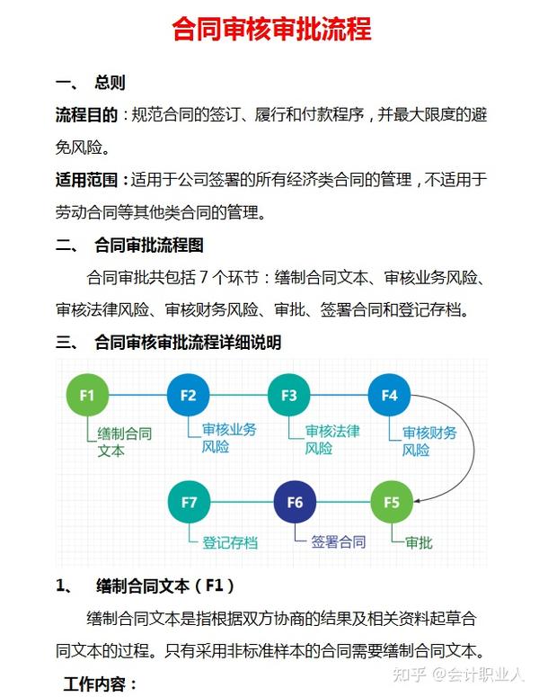 合同审核要点：发现潜在风险的关键步骤