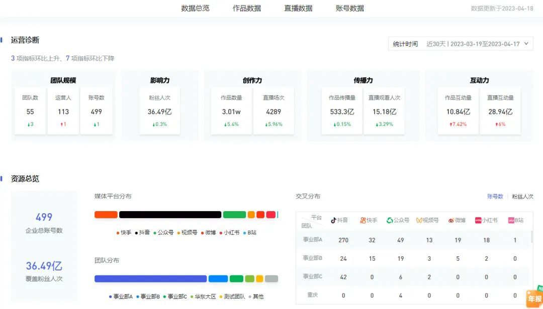 社交媒体账号估值方法解析
