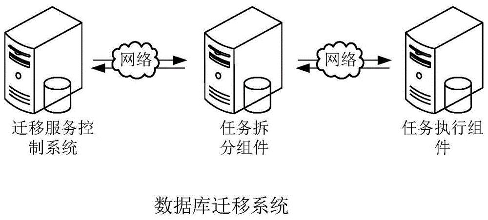 数据迁移技巧全解析：高效转移数据的实用指南