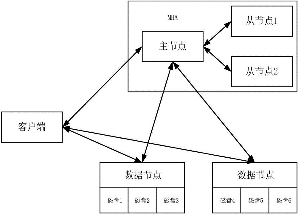 数据迁移技巧分享：助您实现无缝切换与升级