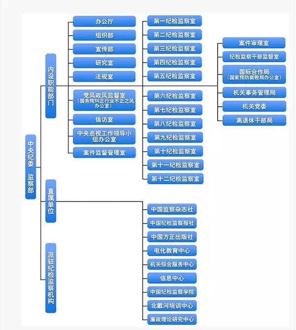 政府机构的舆情监控要点及实施步骤