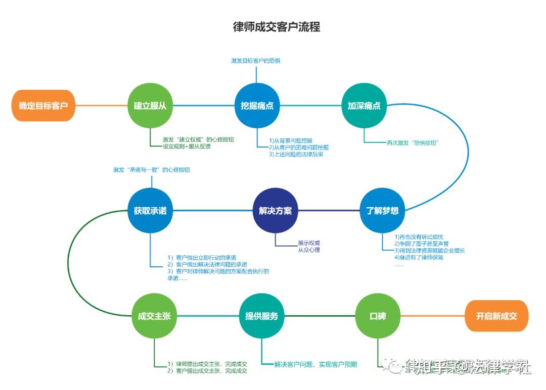 电话法律咨询服务：专业律师随时为您解答疑问