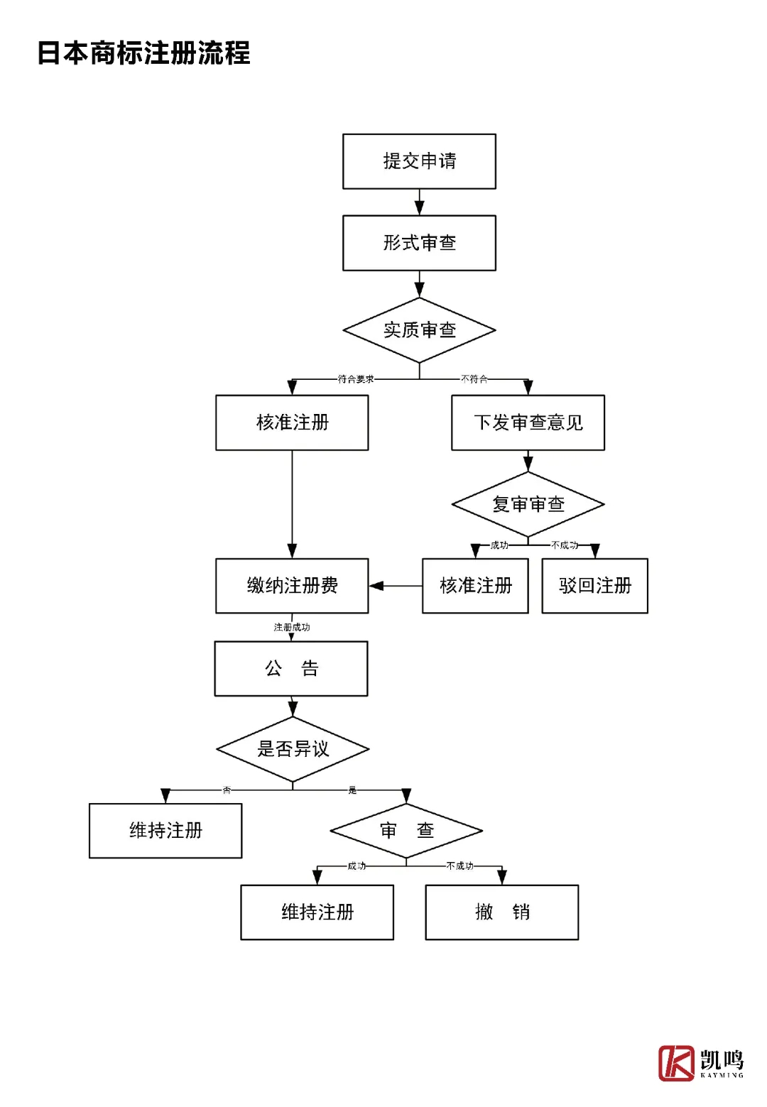 商标注册流程揭秘：新手必备指南，轻松搞定商标注册