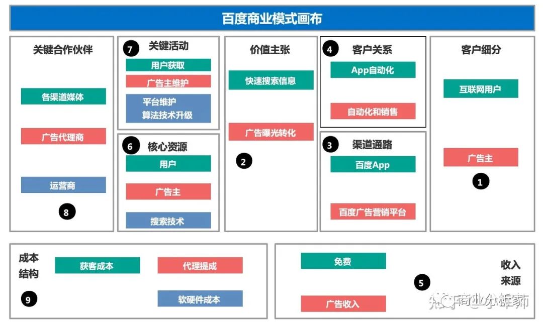 商业模式画布全解析：构建商业成功的基石