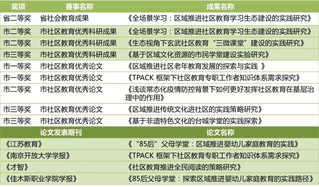 终身学习计划