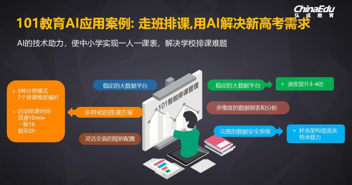 科大讯飞发布专用大模型的重大突破