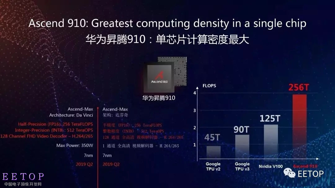 华为昇腾AI生态伙伴突破千家