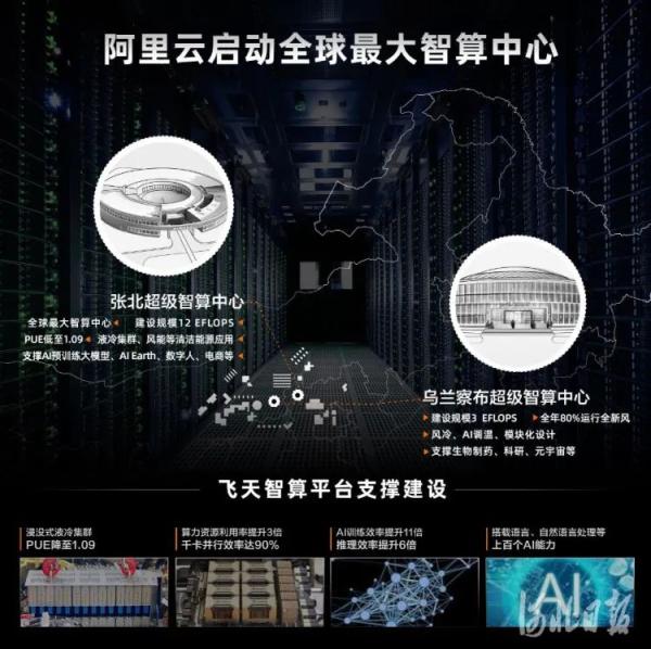 阿里云正式推出创新AI天气预报系统