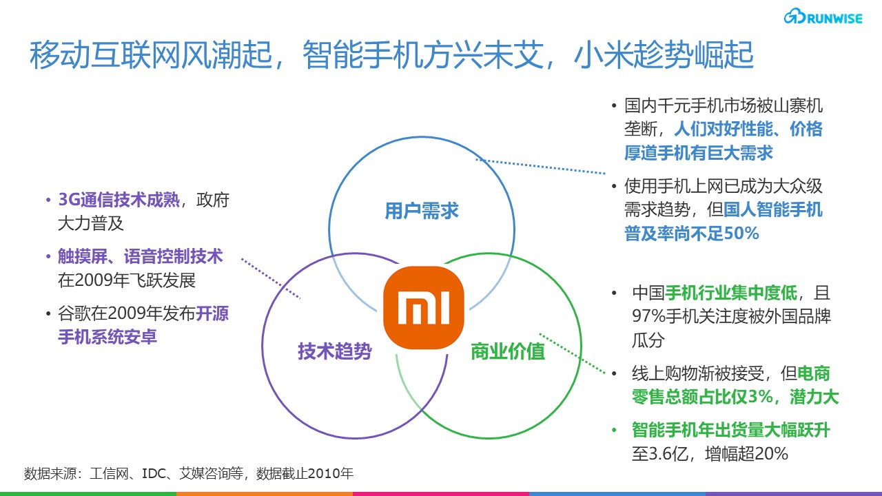 小米发布创新AI智能家居控制系统