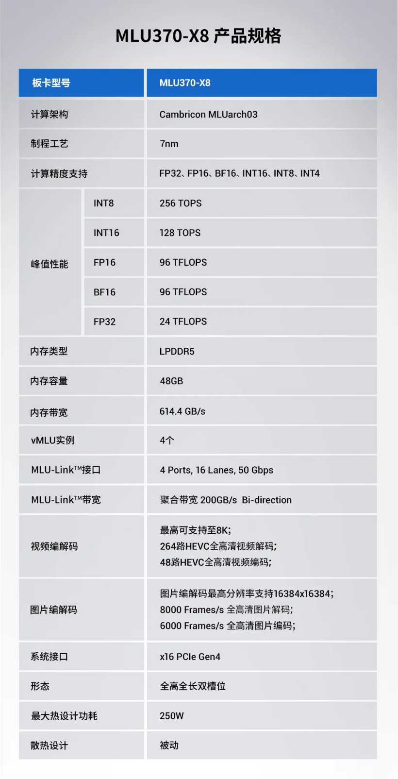 寒武纪7nm思元590芯片实现大规模量产，算力飙升至200TOPS