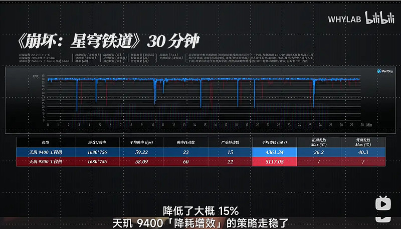 天玑9400搭载3nm制程，引领智能手机芯片技术新潮流