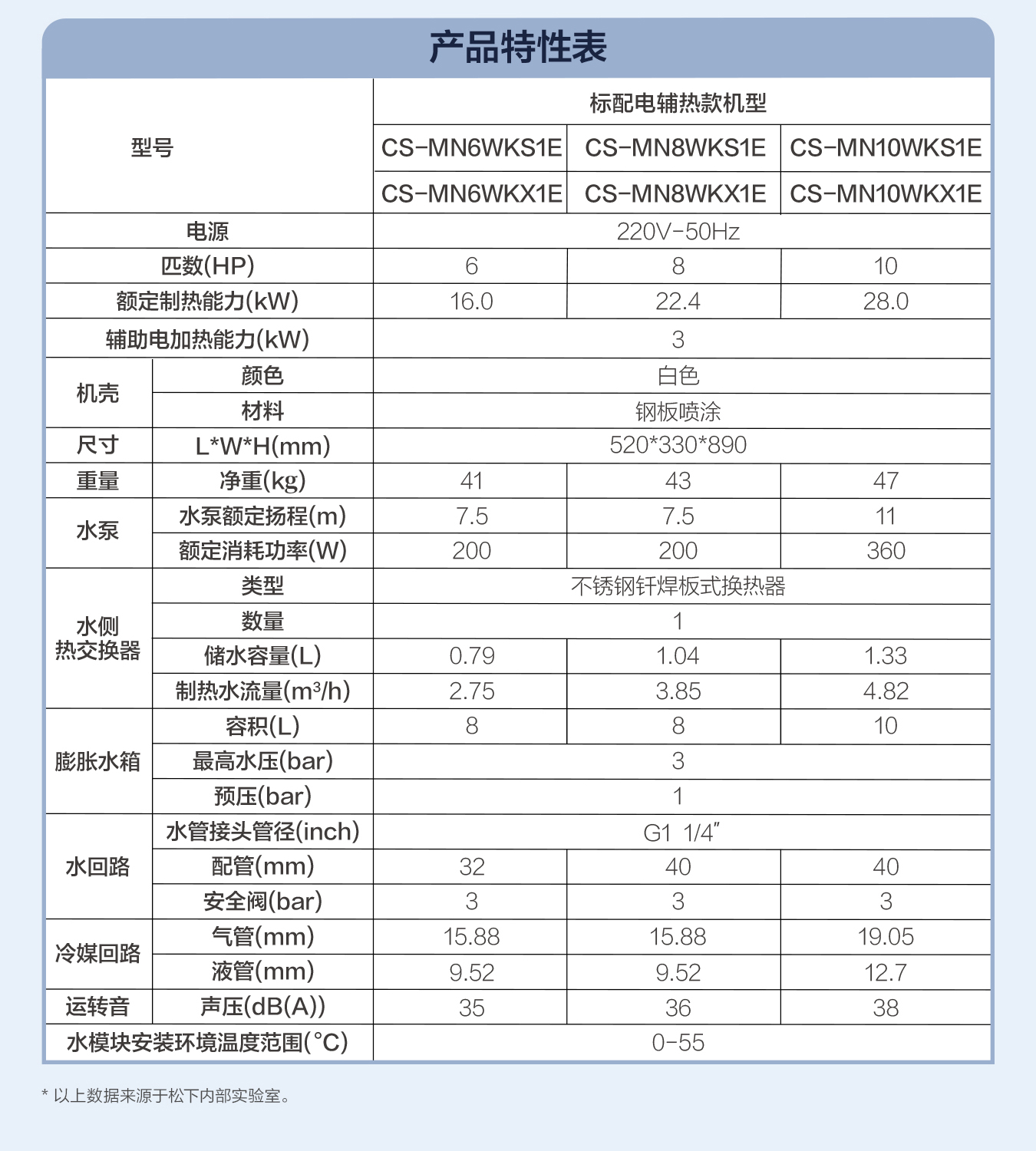 松下MZ2500新增游戏模式：开启全新视听体验