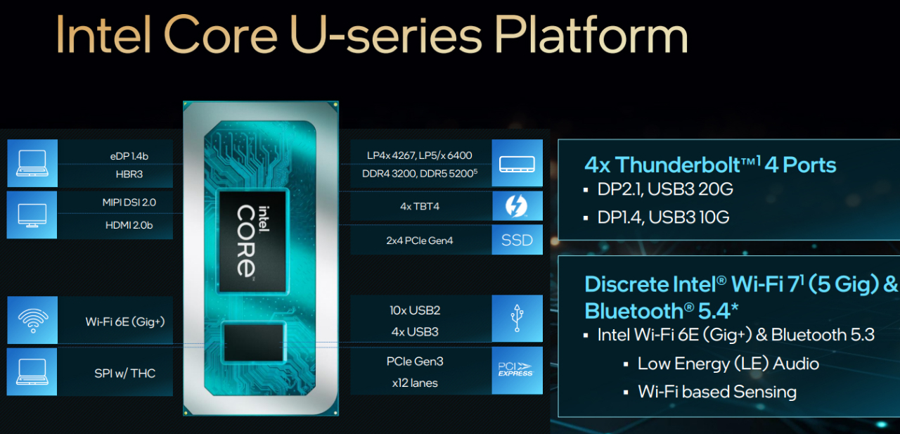 英特尔酷睿Ultra 2处理器：开启移动计算新纪元的关键一步