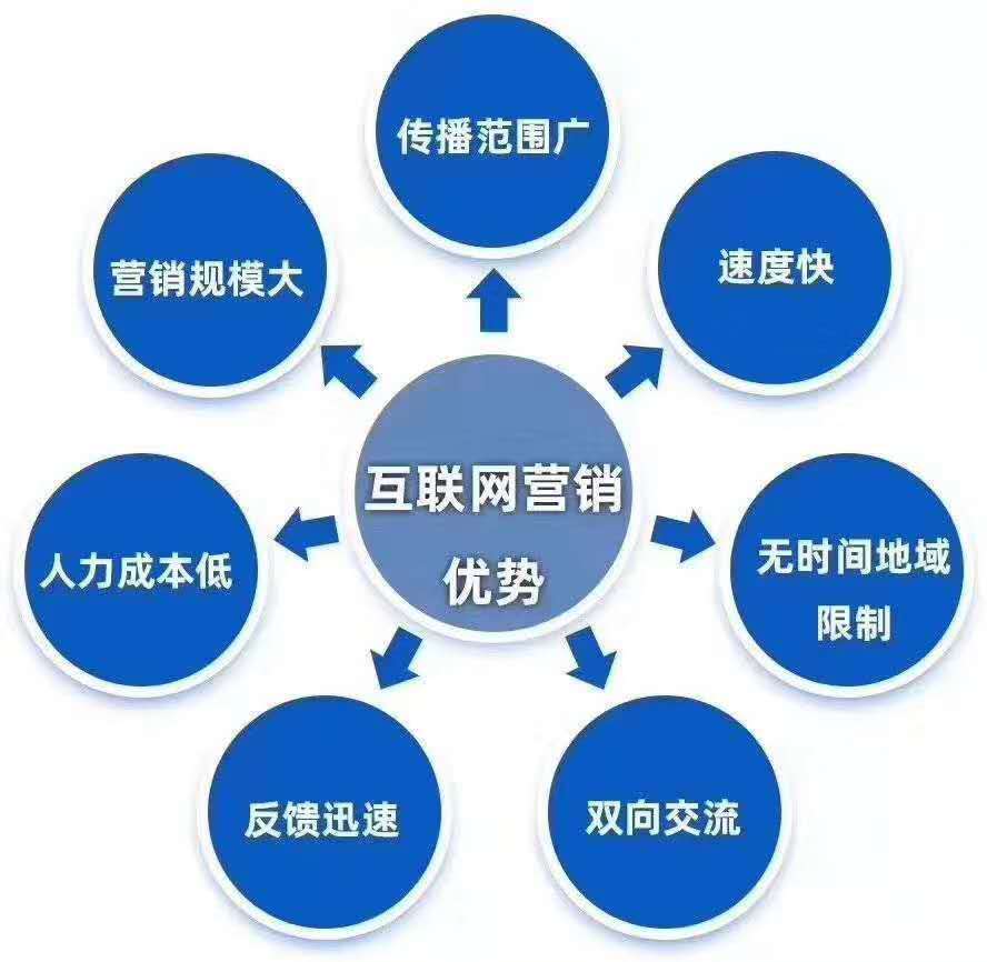 如何优化WordPress网站的评论系统