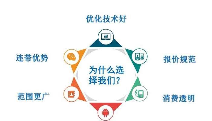 如何优化WordPress网站的页脚内容