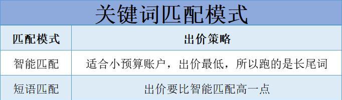 如何优化WordPress网站的字体加载速度