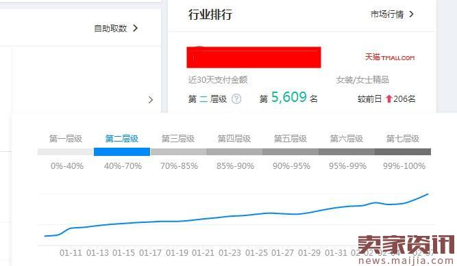 如何优化WordPress网站的主题代码