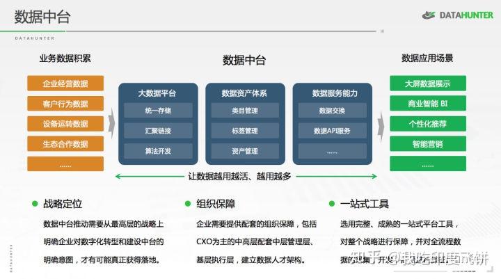 电商数据中台搭建实战教程