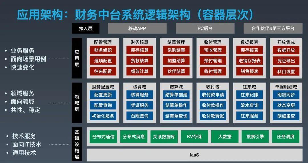 电商数据中台搭建实战教程：案例驱动的完整实施路径