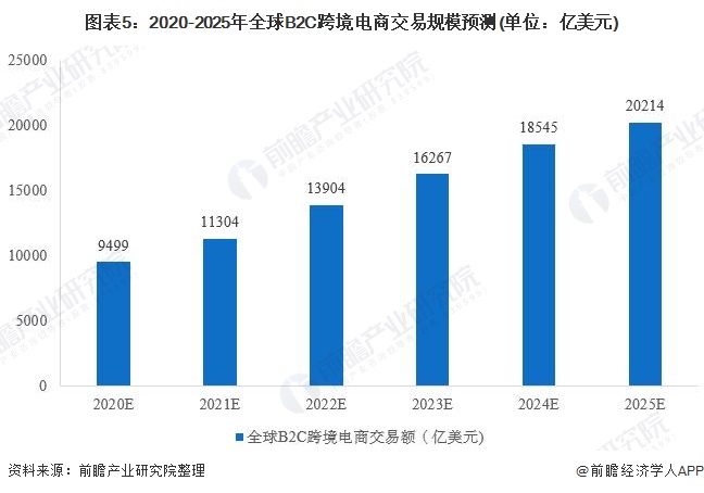 未来五年电商行业新兴蓝海领域的掘金指南
