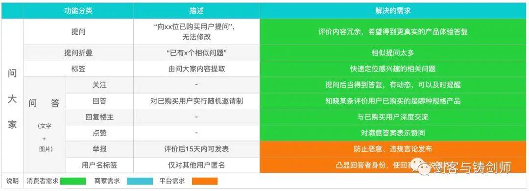 深入剖析淘宝直通车新版出价机制与策略