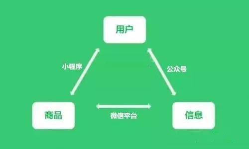 社交电商裂变增长模型设计与实践案例解析
