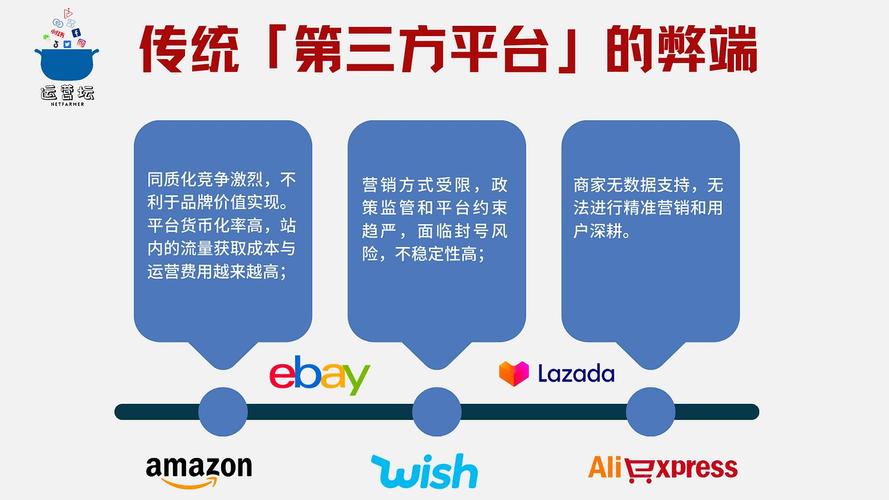 跨境电商独立站支付方案指南