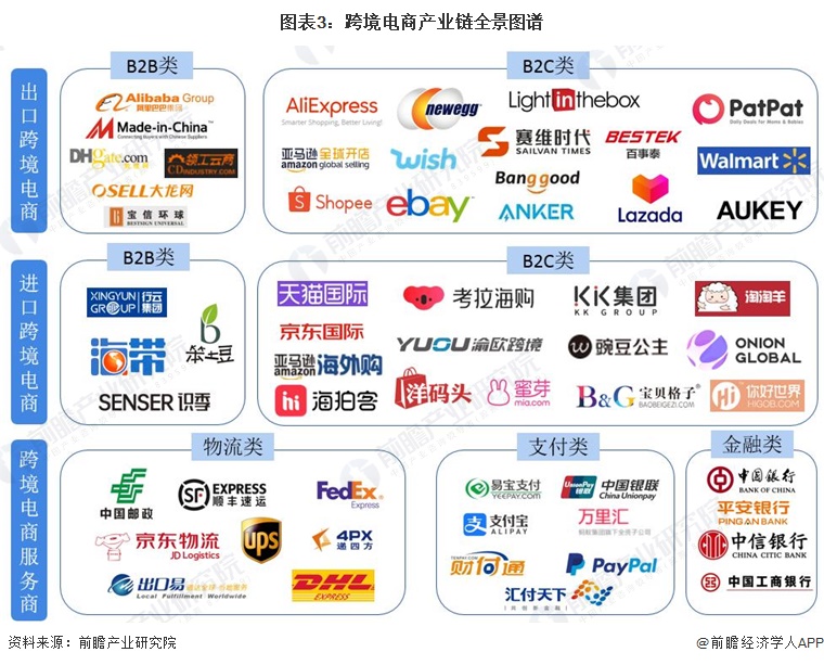揭秘跨境电商物流降本增效之道
