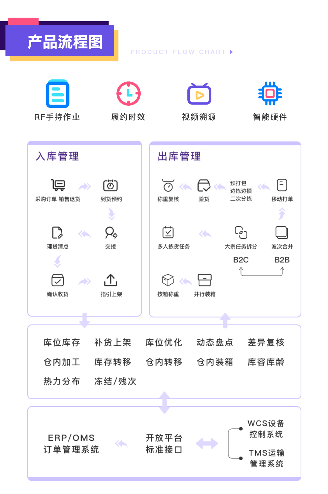 电商ERP系统选型指南