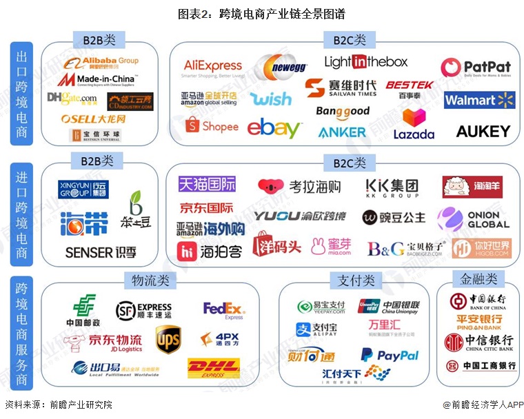 探索电商供应链金融解决方案